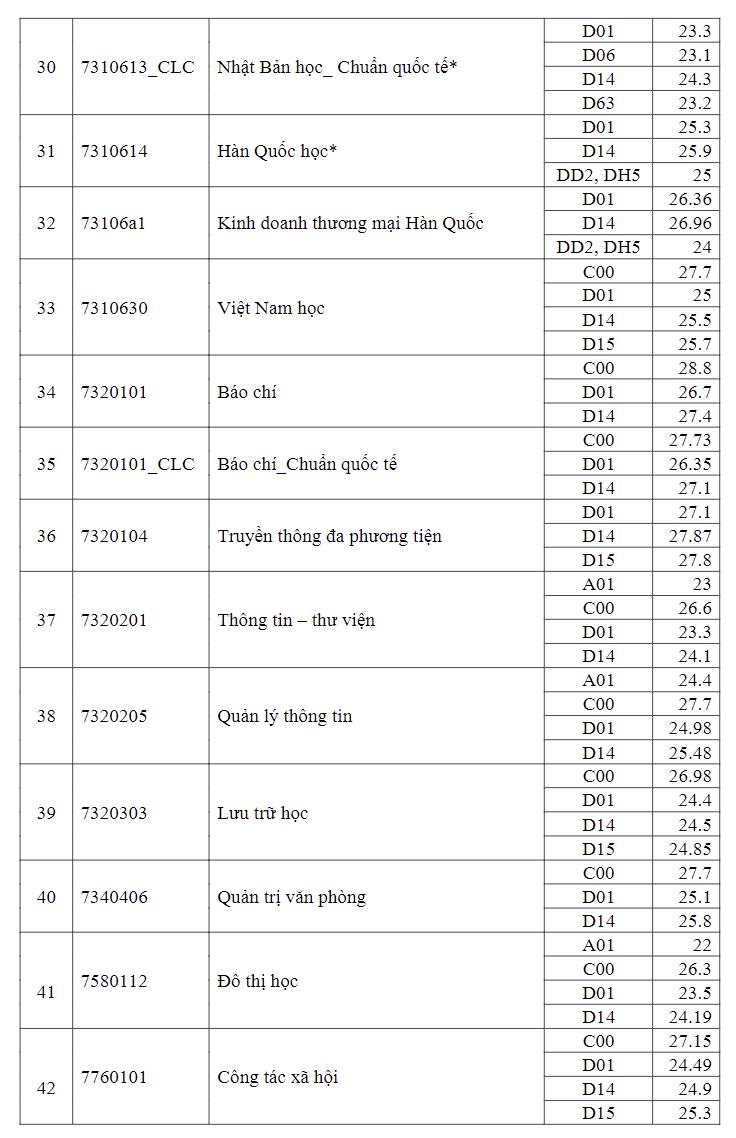 diem-chuan-dai-hoc-quoc-gia-tp-ho-chi-minh3-1723999779.png