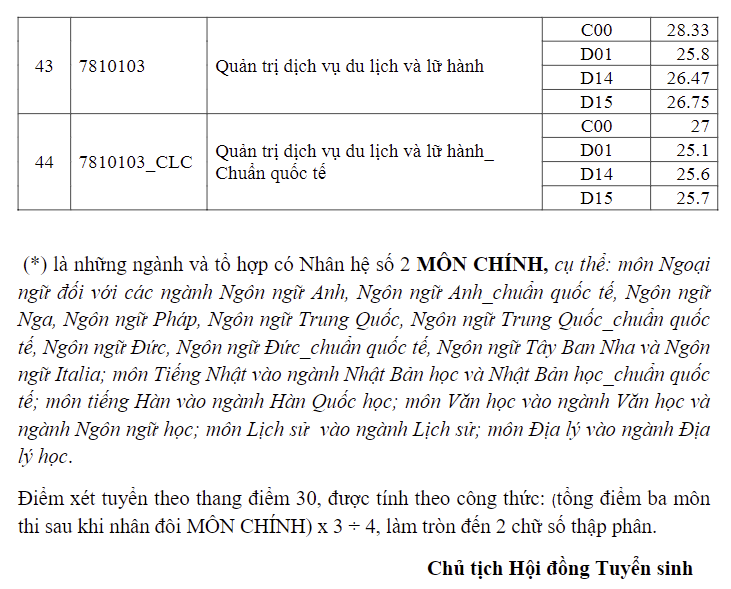 diem-chuan-dai-hoc-quoc-gia-tp-ho-chi-minh4-1723999779.png