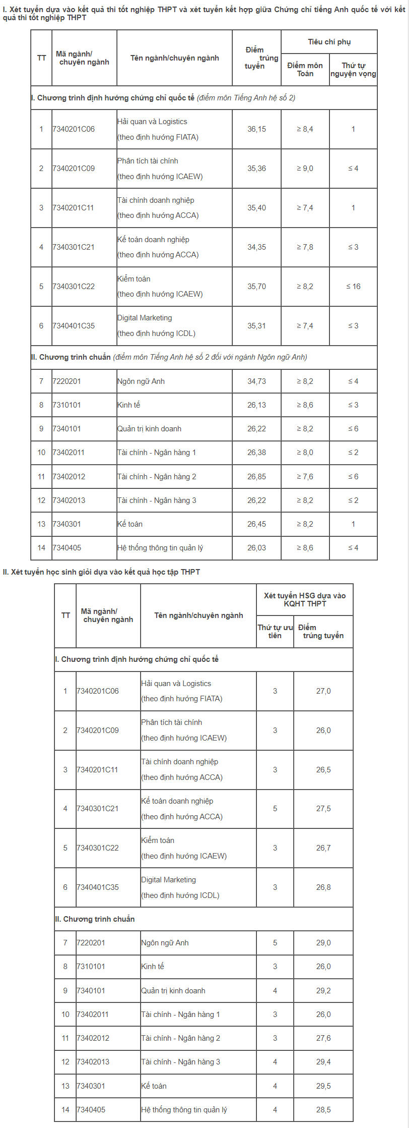 diem-chuan-hoc-vien-tai-chinh-2024-moi-cong-bo1-1723948022.png