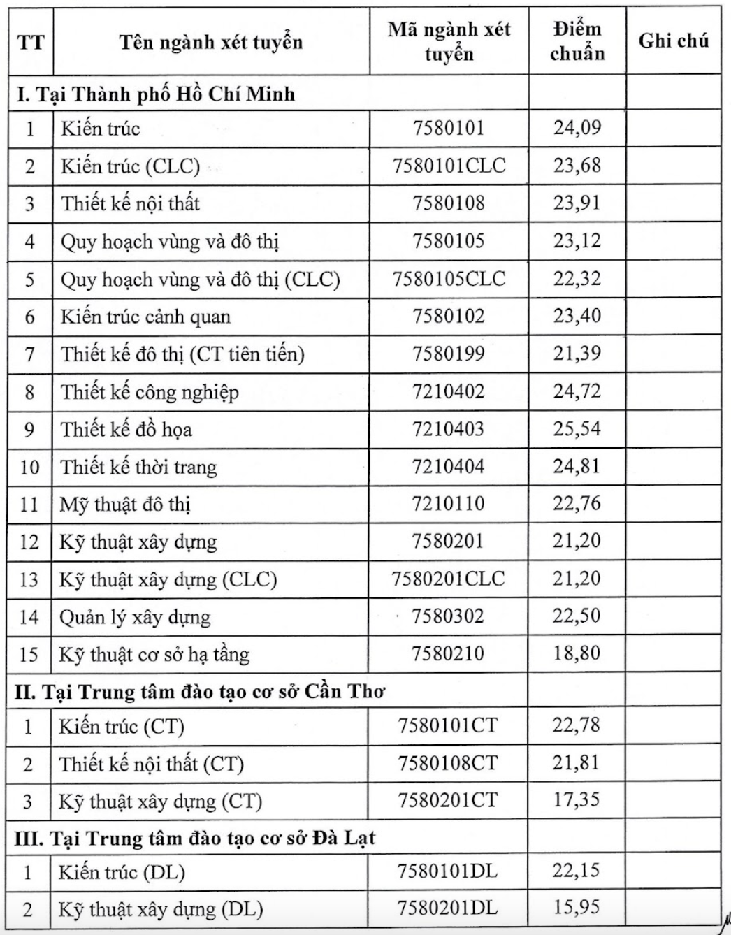 diem-chuan-truong-dai-hoc-kien-truc-tp-ho-chi-minh1-1723999309.png