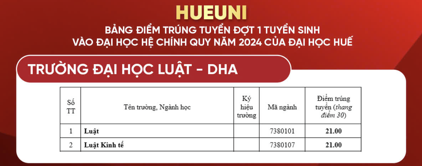 diem-chuan-truong-dai-hoc-luat-dai-hoc-hue-1723950250.png