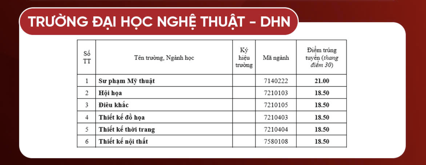 diem-chuan-truong-dai-hoc-nghe-thuat-dai-hoc-hue-1723950597.png