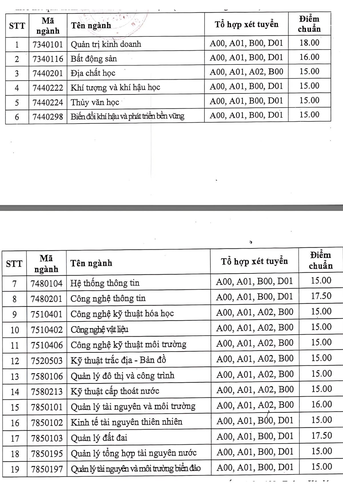 diem-chuan-truong-dai-hoc-tai-nguyen-va-moi-truong-tp-ho-chi-minh-1723993320.jpg