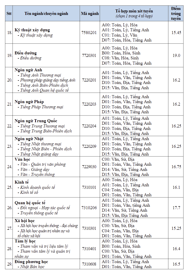 diem-chuan-truong-dai-hoc-van-hien3-1723951101.png