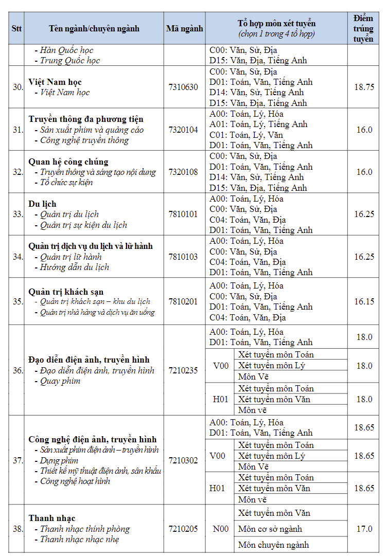 diem-chuan-truong-dai-hoc-van-hien4-1723951101.png