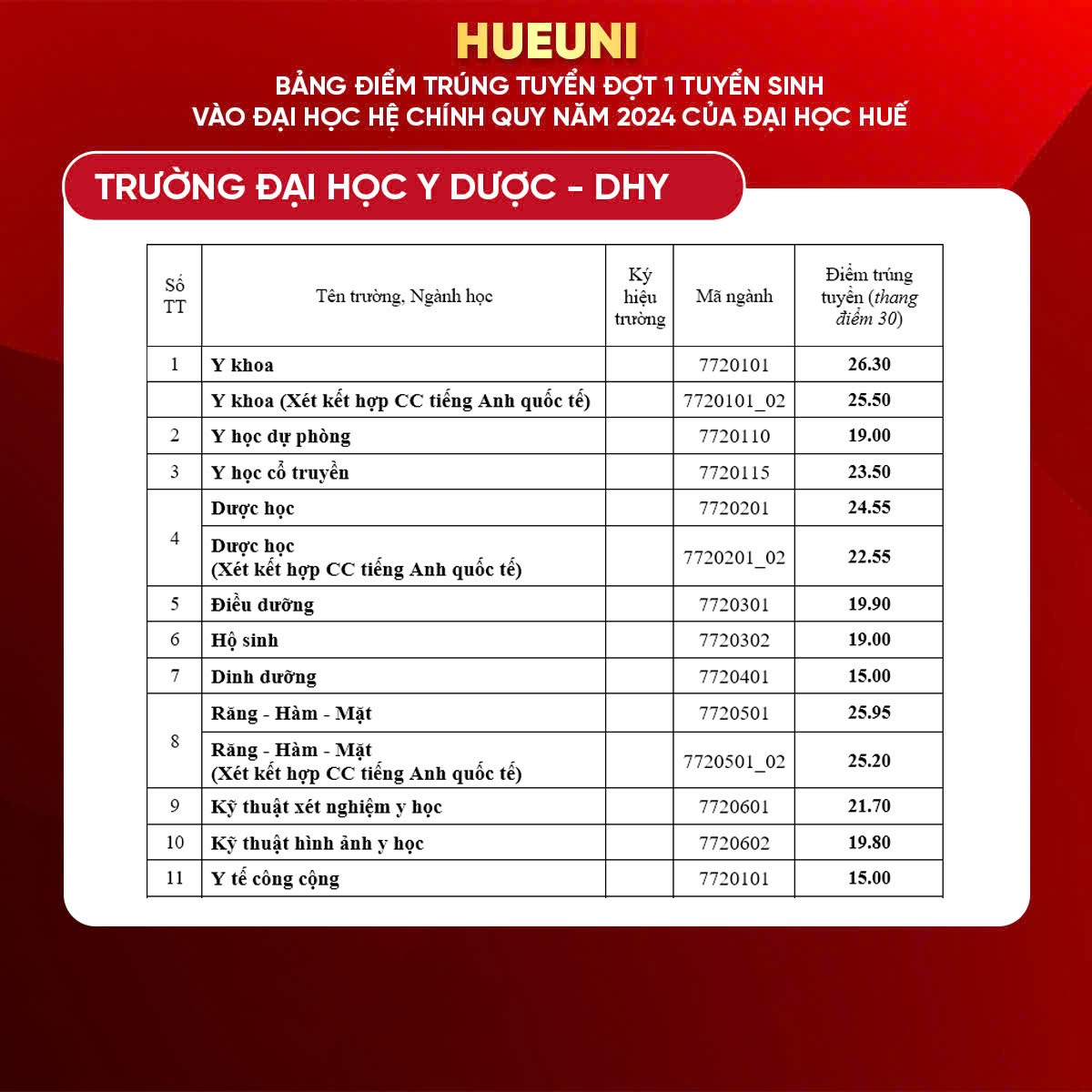 diem-chuan-truong-dai-hoc-y-duoc-dai-hoc-hue1-1723949999.jpg