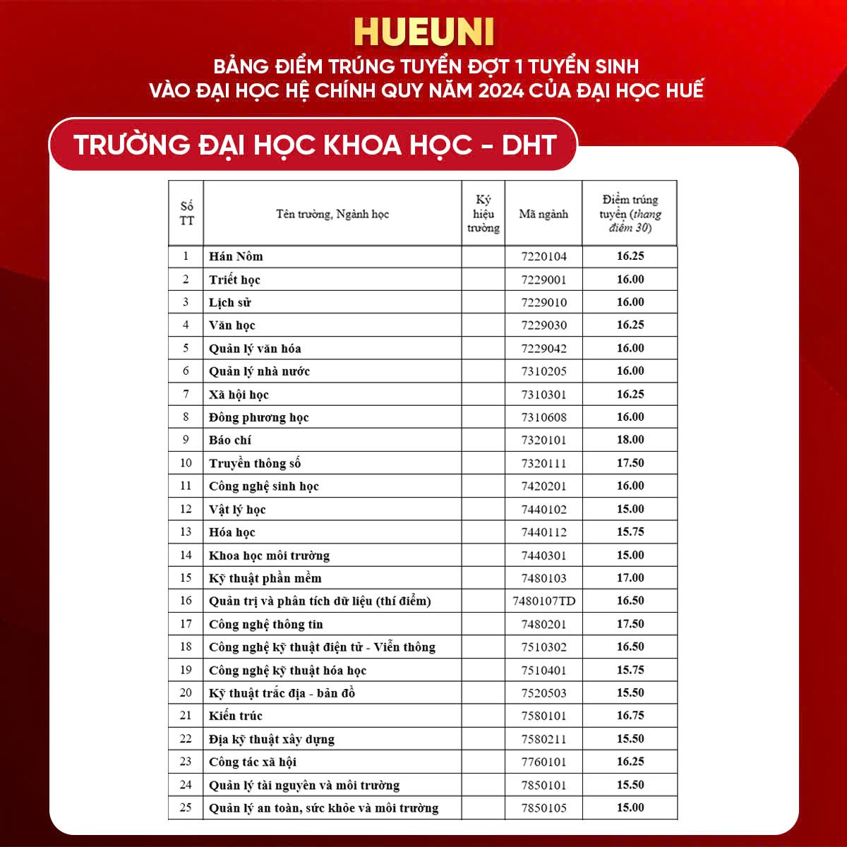 diem-chuan-truong-dai-hoc-y-duoc-dai-hoc-hue2-1723949999.jpg