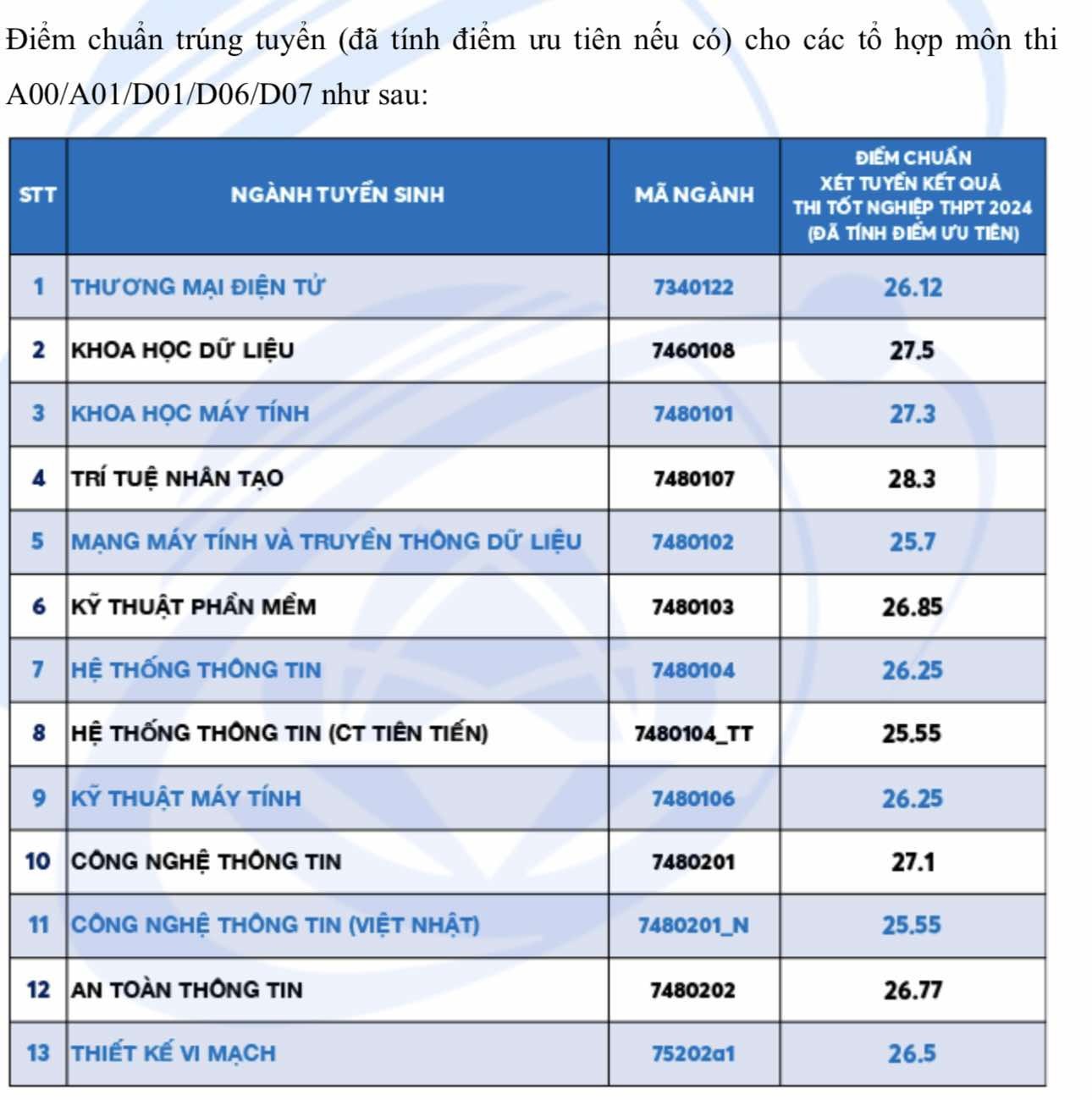 dai-hoc-cong-nghe-thong-tin-1724079335.jpg