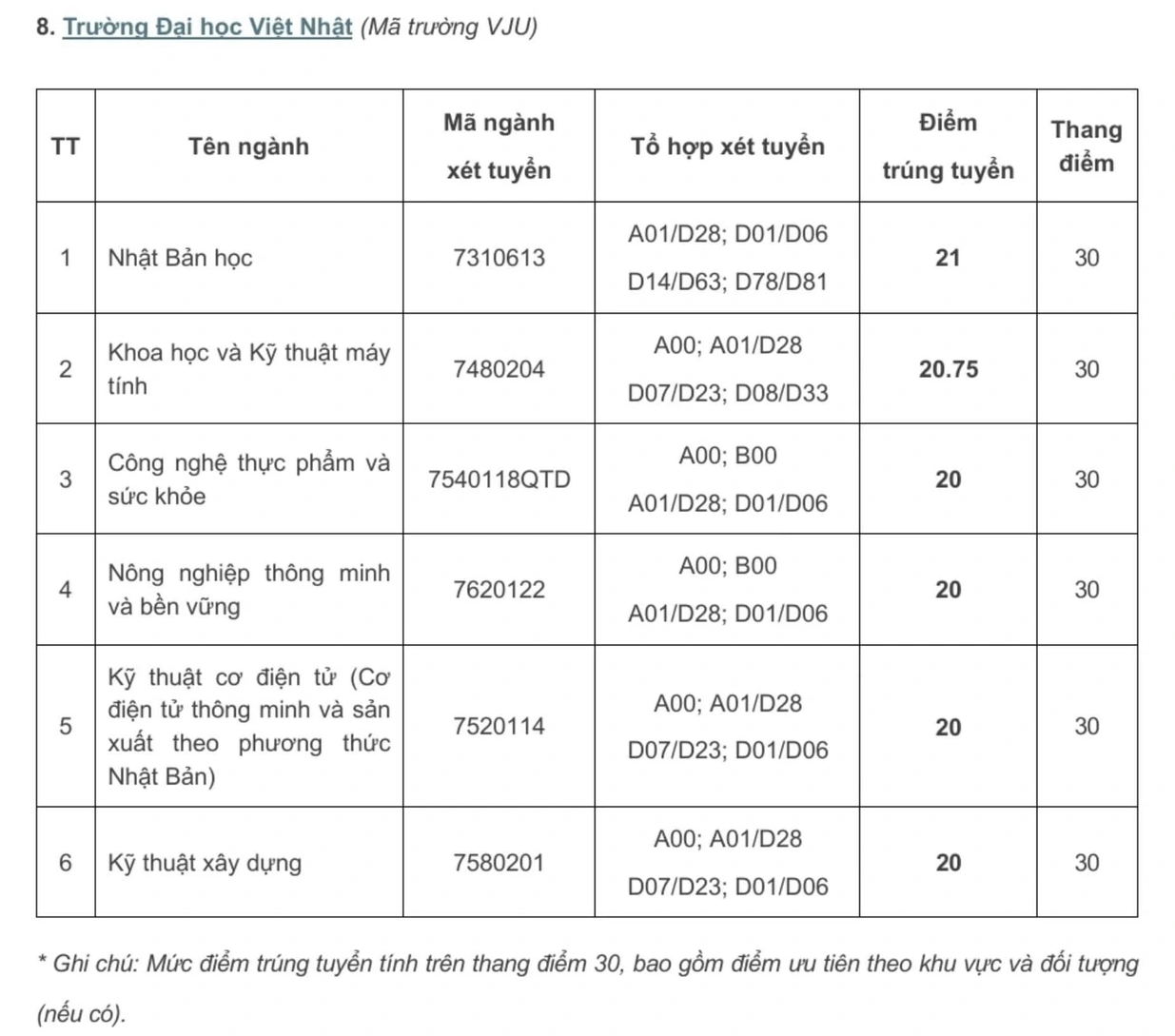 dai-hoc-viet-nhat-1724079040.png