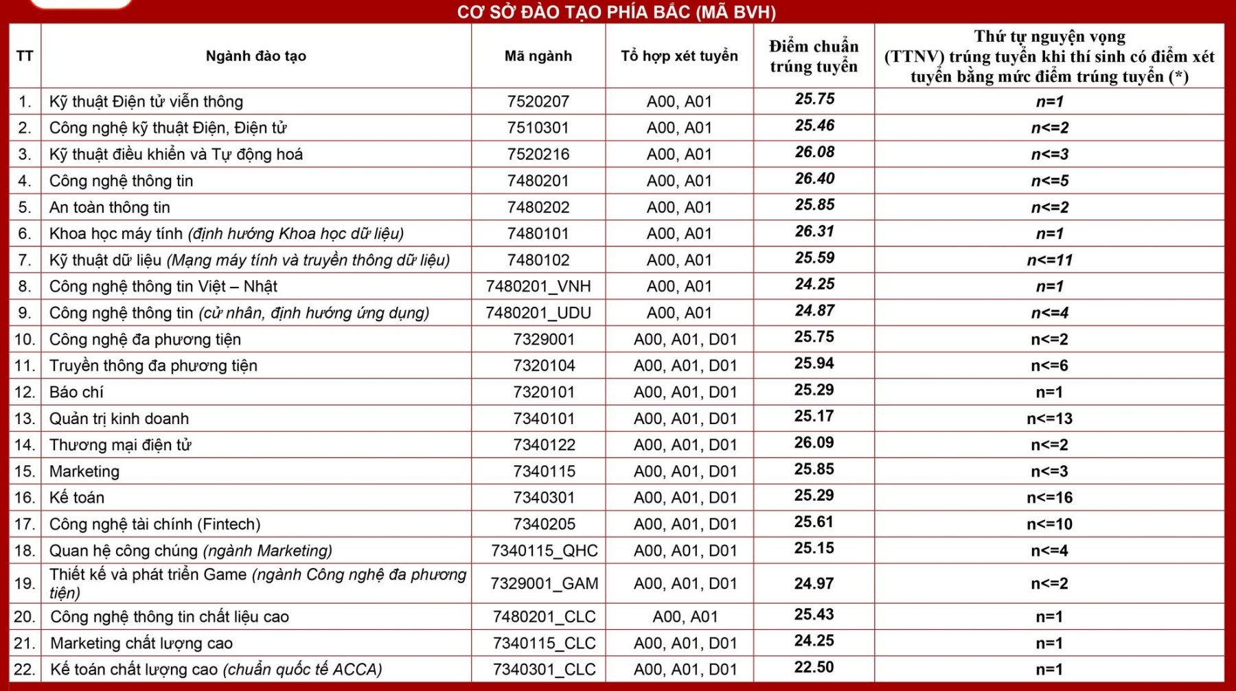 diem-chuan-hoc-vien-cong-nghe-buu-chinh-vien-thong1-1724080741.jpg