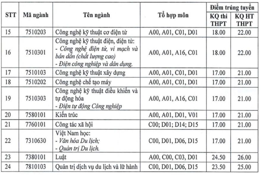 diem-chuan-truong-dai-hoc-hai-phong2-1724081168.jpg