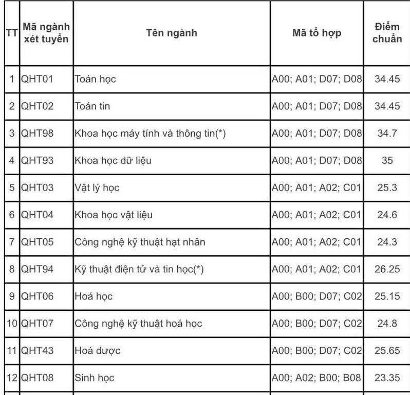 diem-chuan-truong-dai-hoc-khoa-hoc-tu-nhien-dh-quoc-gia-hn1-1724047153.jpg