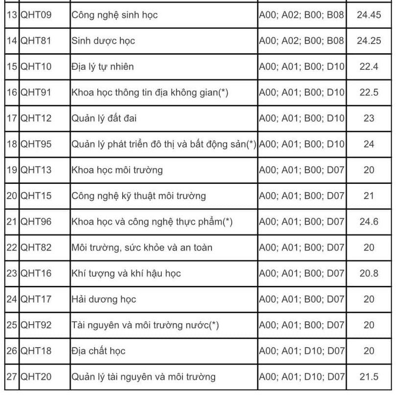 diem-chuan-truong-dai-hoc-khoa-hoc-tu-nhien-dh-quoc-gia-hn2-1724047153.jpg