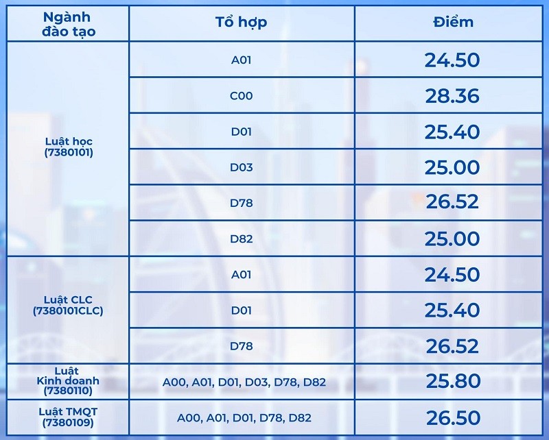 diem-chuan-truong-dai-hoc-luat-dai-hoc-quoc-gia-ha-noi-1724047848.jpg