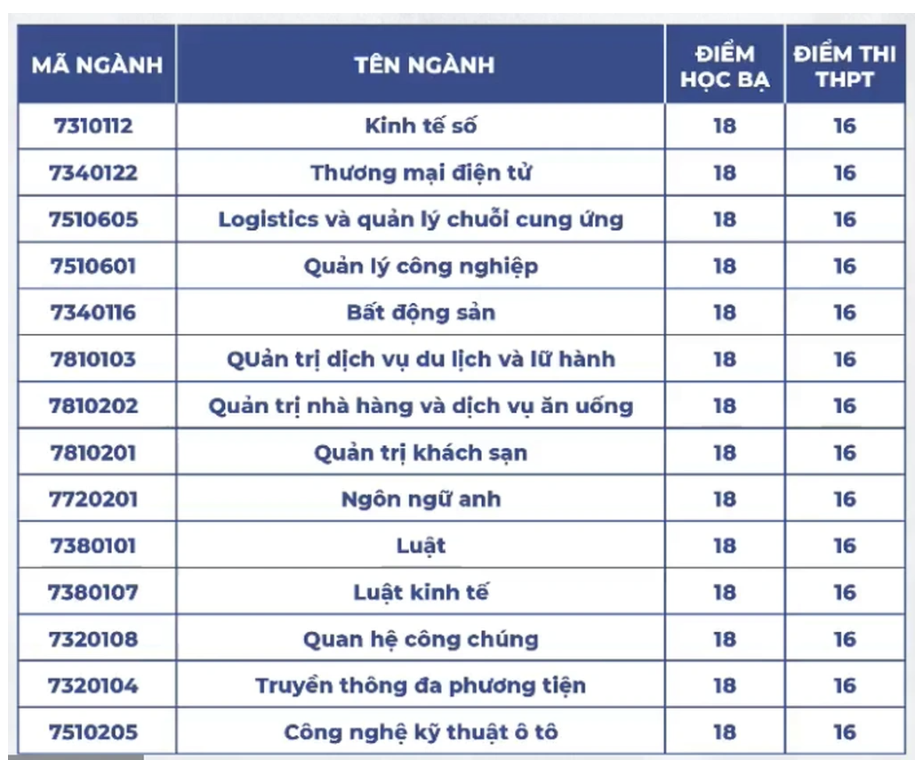 diem-chuan-truong-dai-hoc-nam-can-tho2-1724083020.png