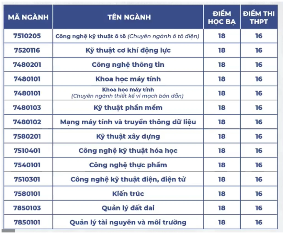 diem-chuan-truong-dai-hoc-nam-can-tho3-1724083020.png