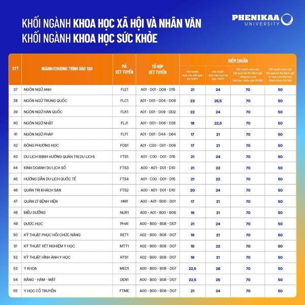 diem-chuan-truong-dai-hoc-phenikaa2-1724084205.jpg