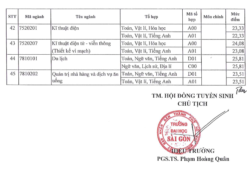 diem-chuan-truong-dai-hoc-sai-gon3-1724080508.png