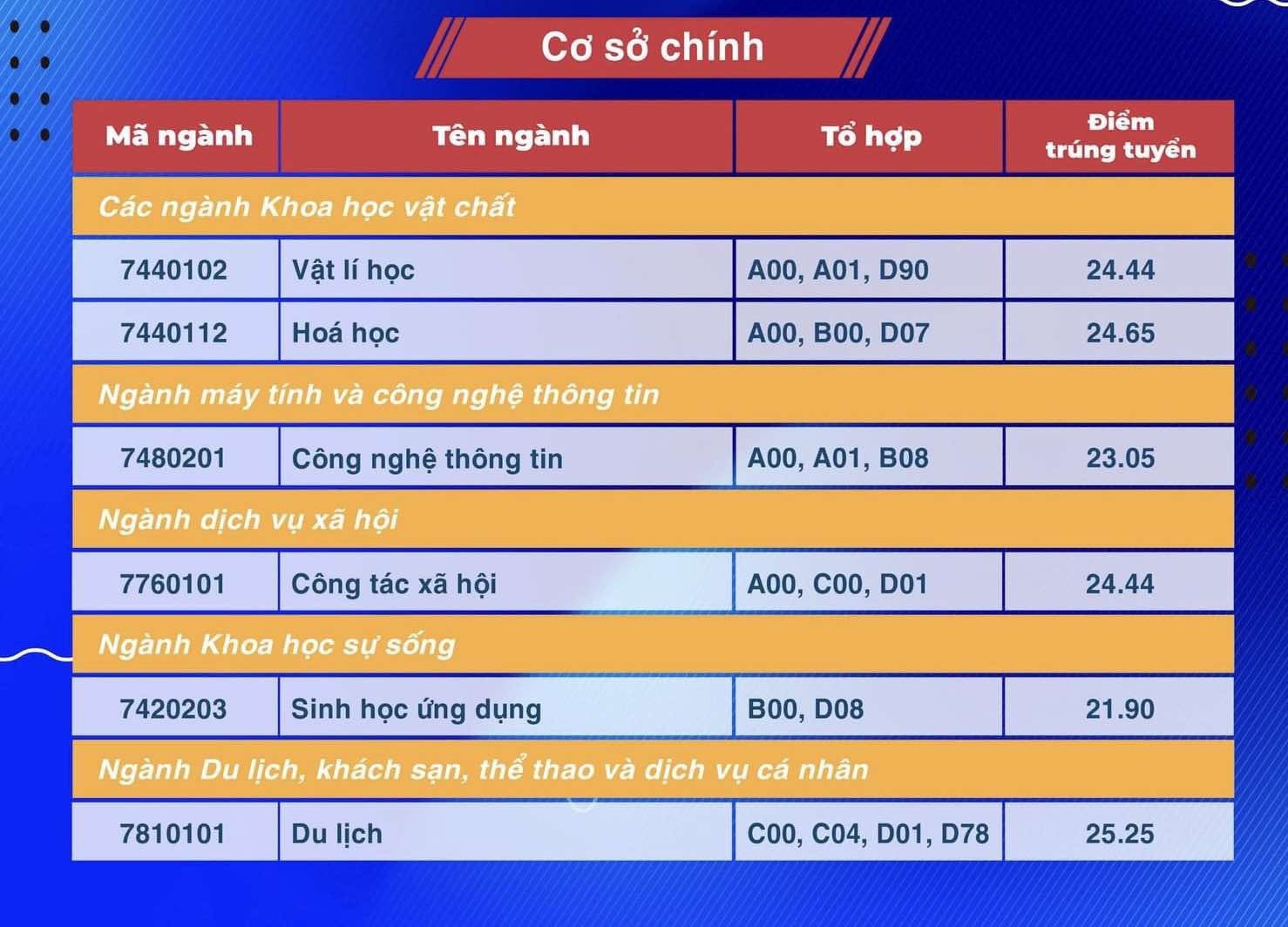 diem-chuan-truong-dai-hoc-su-pham-tp-ho-chi-minh3-1724079745.jpg