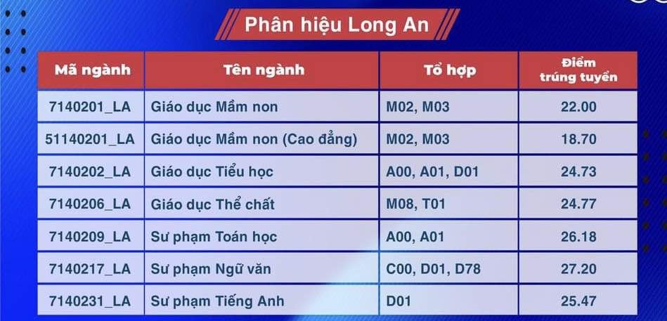 diem-chuan-truong-dai-hoc-su-pham-tp-ho-chi-minh6-1724079745.jpg