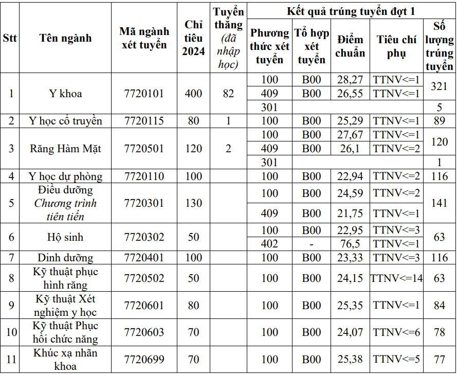 diem-chuan-truong-dai-hoc-y-ha-noi-1724079594.png