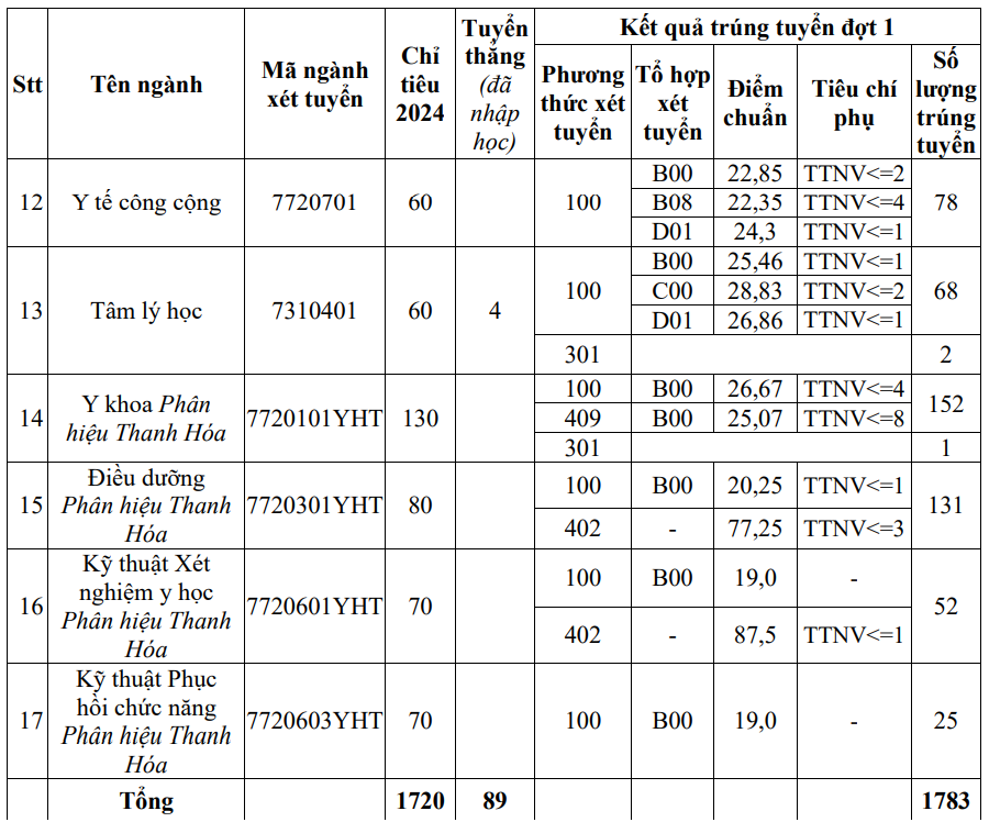 diem-chuan-truong-dai-hoc-y-ha-noi1-1724079595.png