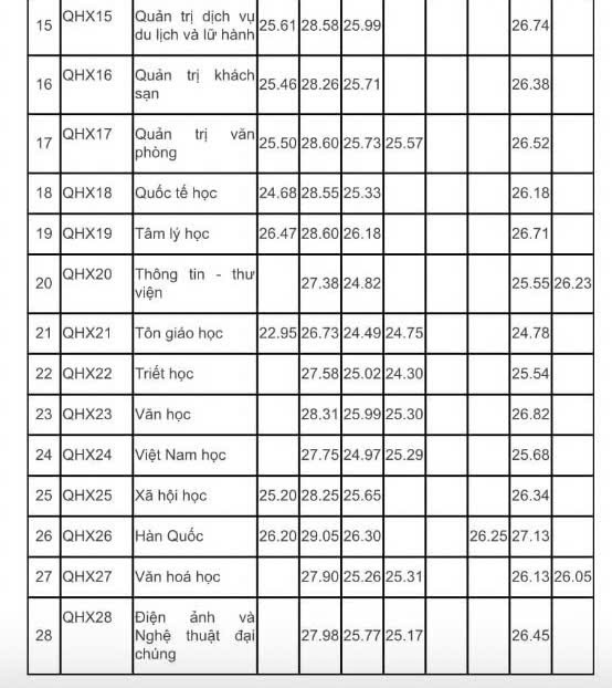 diem-chuan-truong-dh-khoa-hoc-xa-hoi-va-nhan-van-ha-noi1-1724047349.jpg