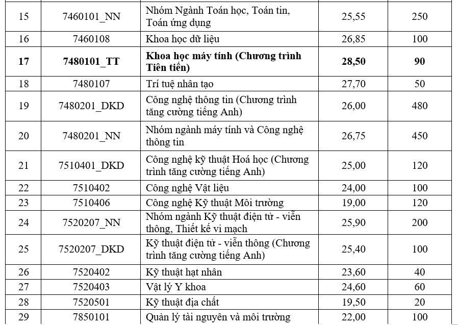 diem-chuan-tu-nhien-1724079335.jpg