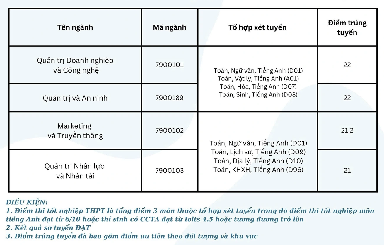 quan-tri-va-kinh-doanh-1724079040.png