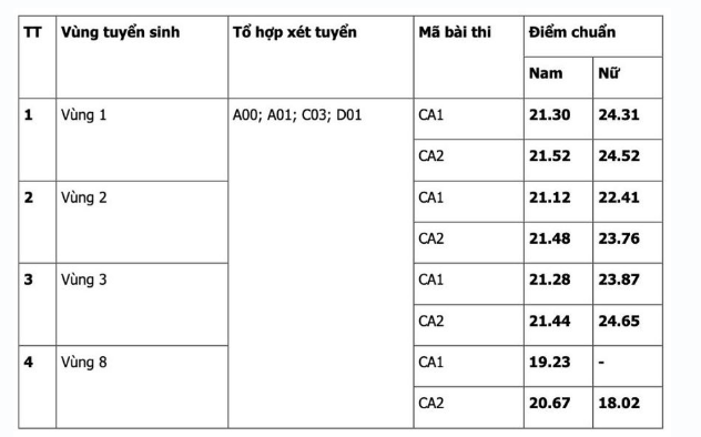 diem-chuan-hoc-vien-canh-sat-nhan-dan-chinh-xac-nam-2024-ud-1724150746.PNG