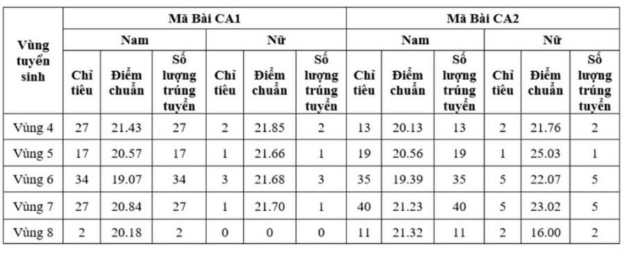 diem-chuan-truong-dai-hoc-an-ninh-nhan-dan-nam-2024-chinh-thuc-ud-1724151012.jpg