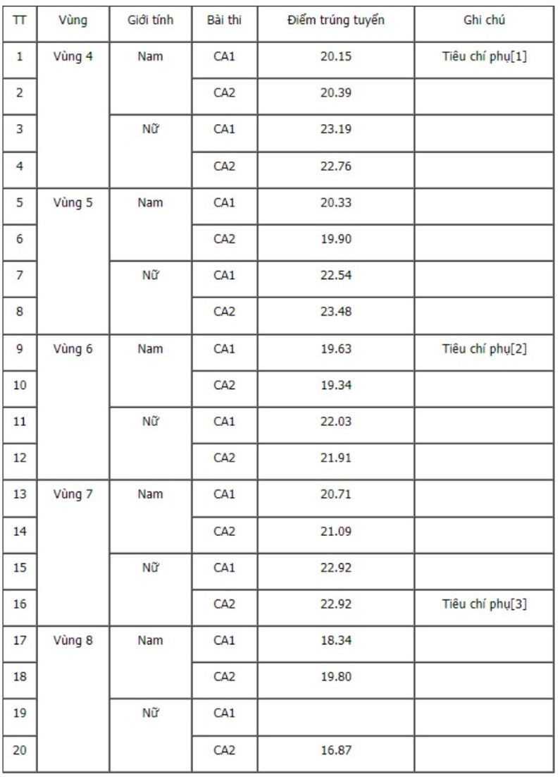 diem-chuan-truong-dai-hoc-canh-sat-nhan-dan-nam-2024-ud-1724150925.jpg