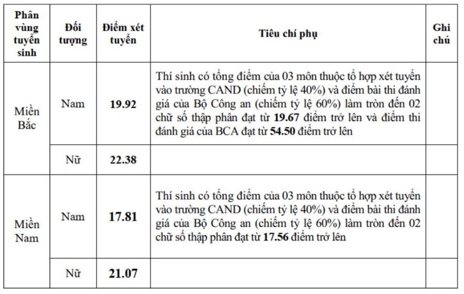 diem-chuan-truong-dai-hoc-ky-thuat-hau-can-cand-nam-2024-ud-1724151154.jpg