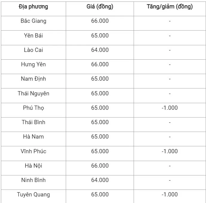 gia-heo-hoi-hom-nay-2182024-giam-nhe-o-mien-bac-on-dinh-tai-cac-khu-vuc-khac-1-1724205389.jpg