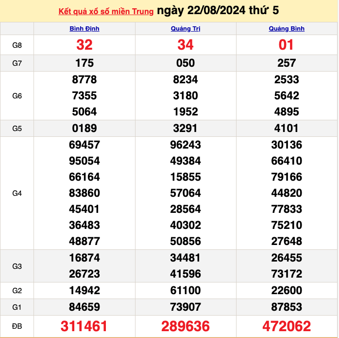 ket-qua-xo-so-mien-trung-hom-nay-truc-tiep-xsmt-2282024-kqxs-xsmt-thu-nam-2282024-ud-1724329020.png