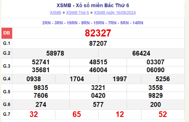 xsmb-100-ngay-thong-ke-ket-qua-xo-so-mien-bac-100-ngay-xsmb-228-do-lai-15-1724319882.png