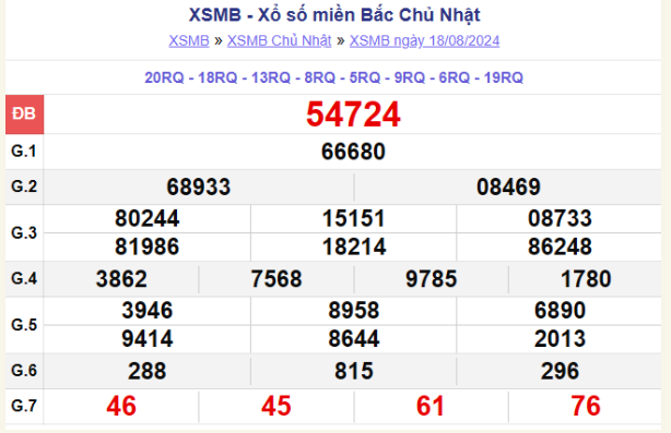 xsmb-100-ngay-thong-ke-ket-qua-xo-so-mien-bac-100-ngay-xsmb-228-do-lai-18-1724319827.png