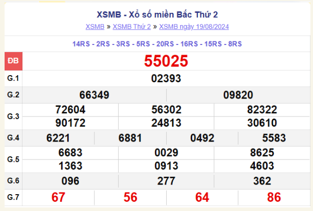 xsmb-100-ngay-thong-ke-ket-qua-xo-so-mien-bac-100-ngay-xsmb-228-do-lai-19-1724319756.png