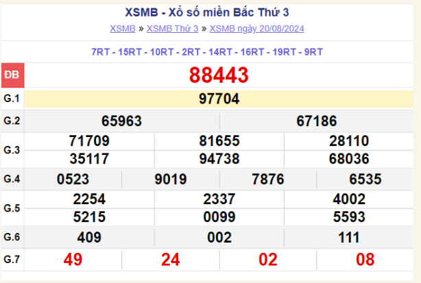 xsmb-100-ngay-thong-ke-ket-qua-xo-so-mien-bac-100-ngay-xsmb-228-do-lai-20-1724319727.png