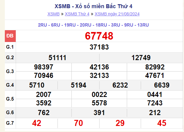 xsmb-100-ngay-thong-ke-ket-qua-xo-so-mien-bac-100-ngay-xsmb-228-do-lai-21-1724319692.png