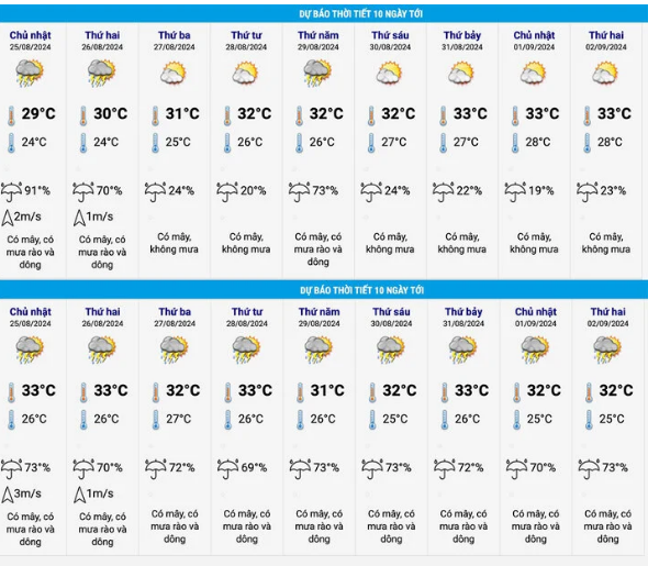 du-bao-thoi-tiet-ca-nuoc-trong-ky-nghi-le-quoc-khanh-29-nh1-1724488628.PNG