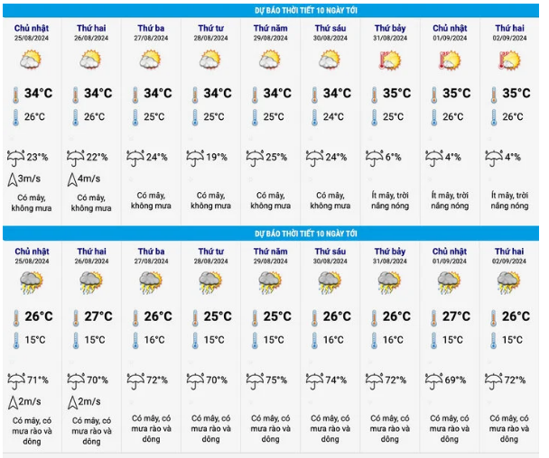 du-bao-thoi-tiet-ca-nuoc-trong-ky-nghi-le-quoc-khanh-29-nh2-1724488628.PNG