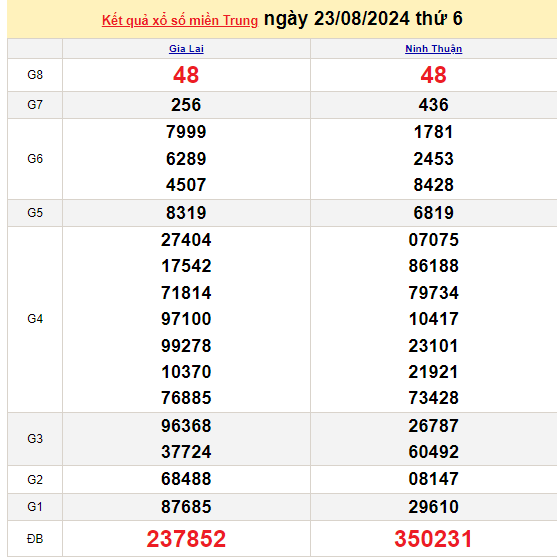 ket-qua-xo-so-mien-trung-hom-nay-truc-tiep-xsmt-2382024-kqxs-xsmt-thu-sau-2382024-ud-1724490514.PNG