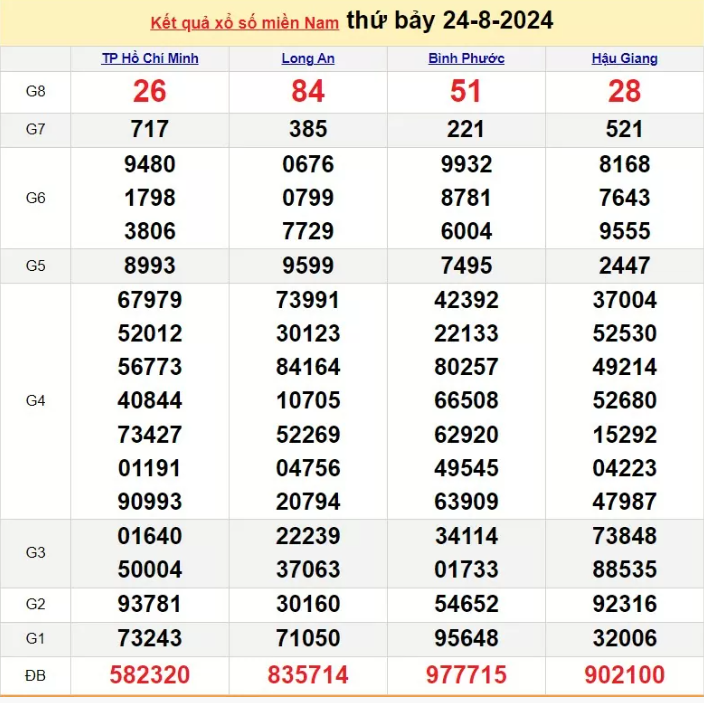 ket-qua-xo-so-mien-nam-hom-nay-truc-tiep-xsmn-2482024-kqxs-xsmn-thu-bay-ngay-2482024-ud-1724576770.png