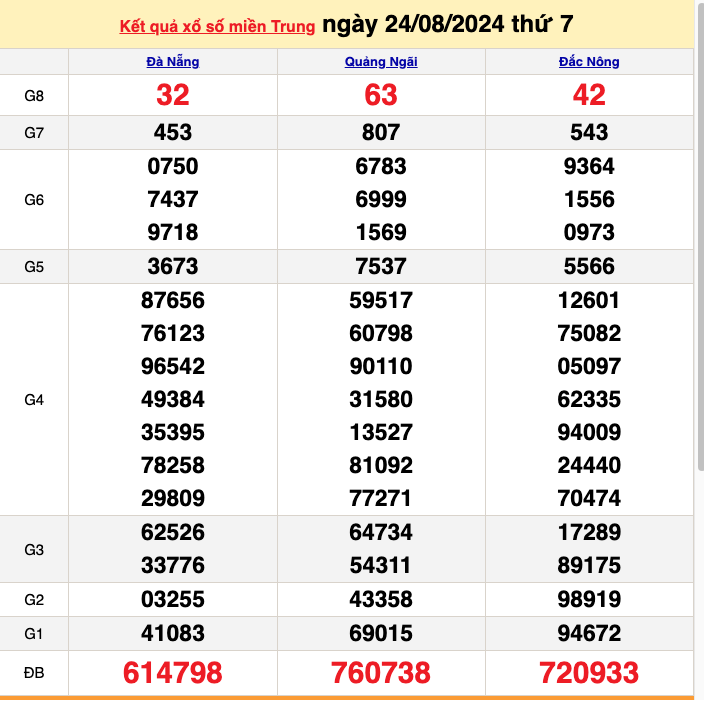 ket-qua-xo-so-mien-trung-hom-nay-truc-tiep-xsmt-2482024-kqxs-xsmt-thu-bay-2482024-ud-1724577071.png