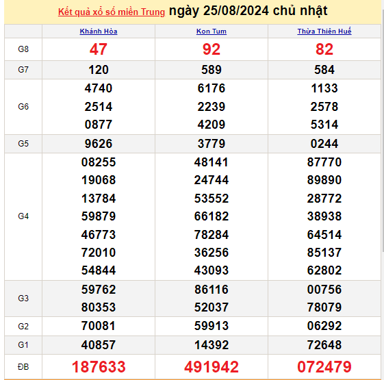 ket-qua-xo-so-mien-trung-hom-nay-truc-tiep-xsmt-2582024-kqxs-xsmt-chu-nhat-2582024-ud-1724664858.PNG