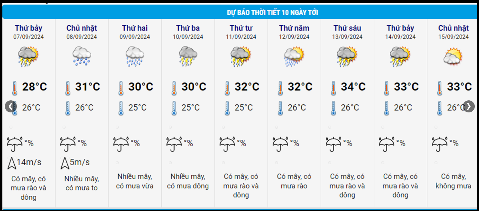 du-bao-thoi-tiet-10-ngay-cho-ha-noi-va-ca-nuoc-tu-7-159-1725608444.png