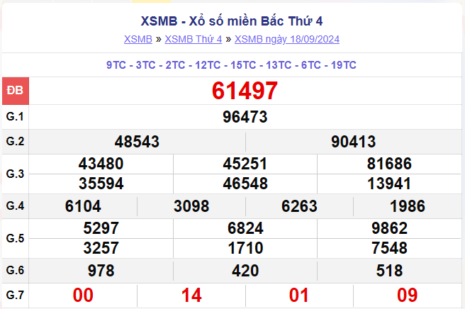 xsmb-100-ngay-thong-ke-ket-qua-xo-so-mien-bac-100-ngay-gan-nhat-xo-so-ngay-692024-do-lai-anh1-1726739111.png