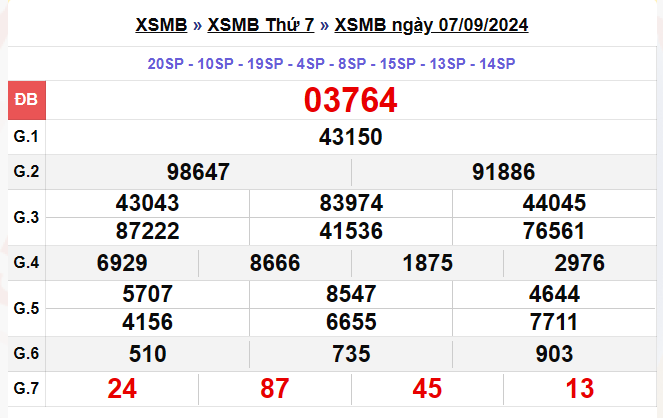 xsmb-100-ngay-thong-ke-ket-qua-xo-so-mien-bac-100-ngay-gan-nhat-xo-so-ngay-692024-do-lai-anh12-1726739280.png