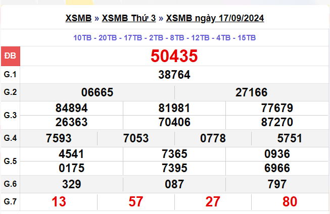 xsmb-100-ngay-thong-ke-ket-qua-xo-so-mien-bac-100-ngay-gan-nhat-xo-so-ngay-692024-do-lai-anh2-1726739123.png